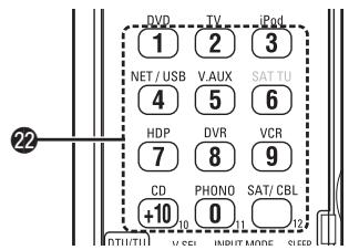 DENON AVR 3311 - Télécommande principale (RC-1118) - 3