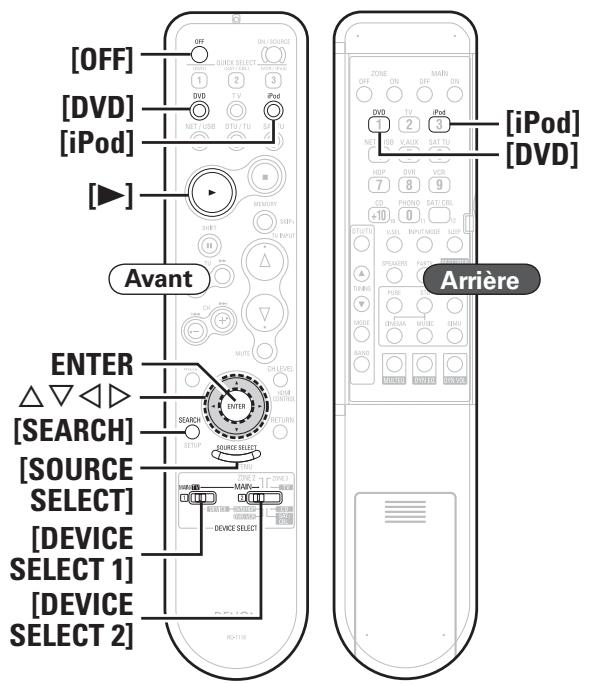 DENON AVR 3311 - Symboles utilisés pour indiquer les touches dans ce manuel - 2