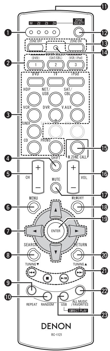 DENON AVR 3311 - Télécommande secondaire (RC-1121) - 1