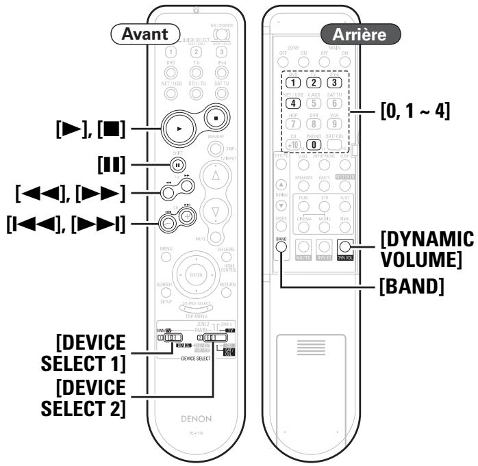 DENON AVR 3311 - Attribution des boutons qui ne sont pas utilisés pour le fonctionnement d'autres appareils (fonction punch through) - 1