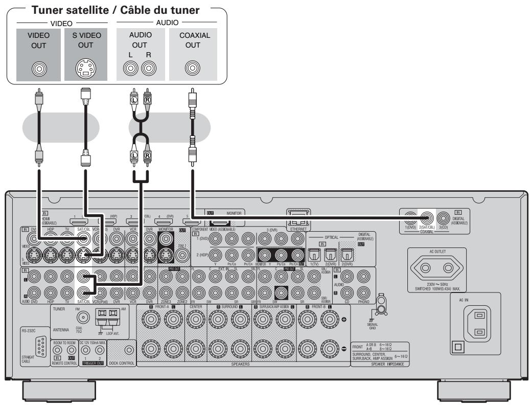 DENON AVR 3311 - Tuner satellite / câble du tuner (décodeur) - 1