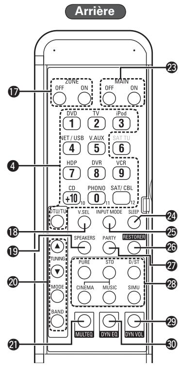 DENON AVR 3311 - Télécommande principale (RC-1118) - 2