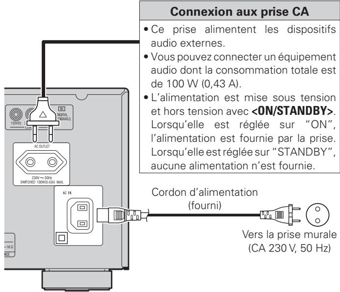 DENON AVR 3311 - Connexion du cordon d'alimentation - 1