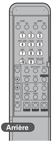 DENON AVR 3311 - Récepteur satellite/tv câblée - 2
