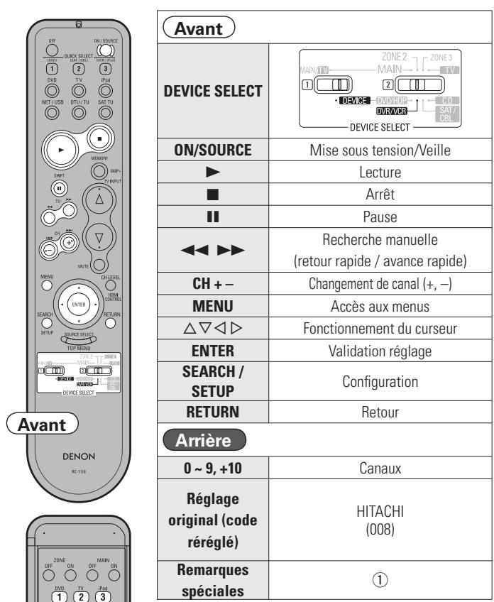 DENON AVR 3311 - Lecteur blu-ray / lecteur DVD - 4