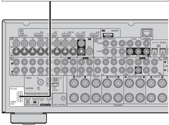 DENON AVR 3311 - Borne rs-232c - 1