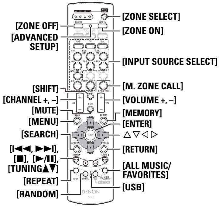 DENON AVR 3311 - Utiliser la télécommande secondaire - 2