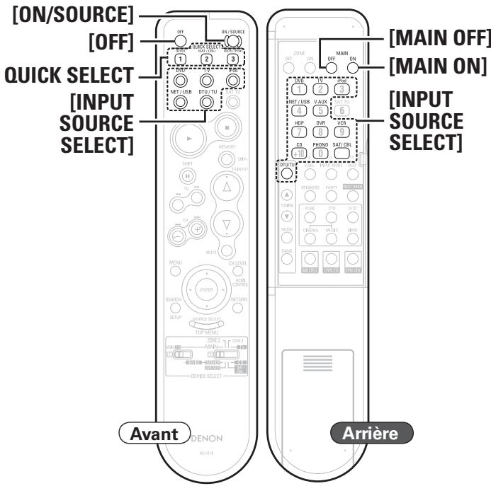 DENON AVR 3311 - Symboles utilisés pour indiquer les touches dans ce manuel - 2