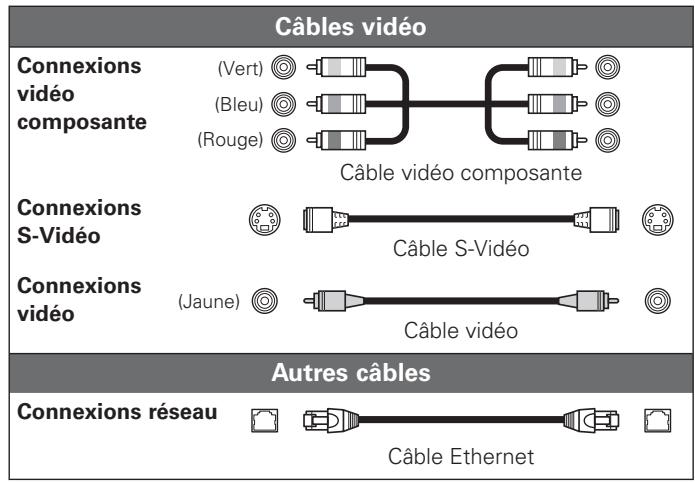 DENON AVR 3311 - Câbles utilisés pour les connexions - 2
