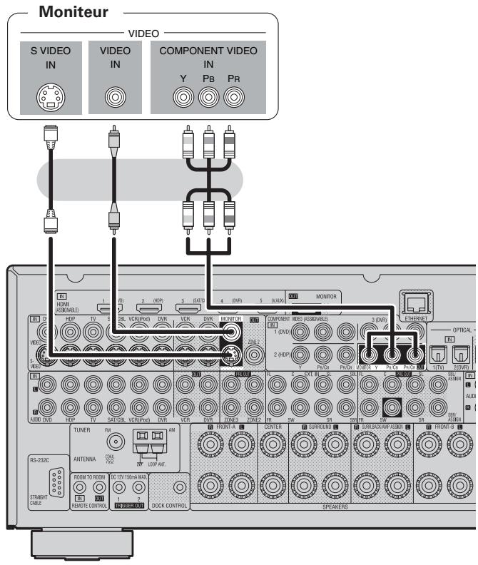 DENON AVR 3311 - Connexion du moniteur - 1