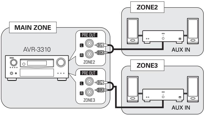 DENON AVR 3311 - Connexions audio (ZONE2, ZONE3) - 1