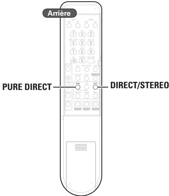 DENON AVR 3311 - Symboles utilisés pour indiquer les touches dans ce manuel - 1