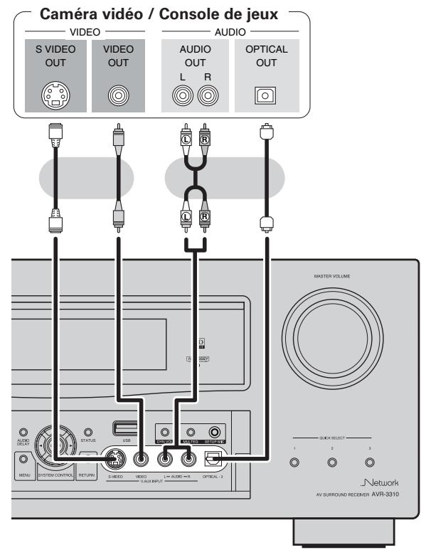 DENON AVR 3311 - Caméra vidéo / console de jeux - 1