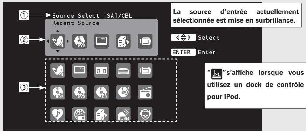 DENON AVR 3311 - ① Utilisation du menu sélection de la source - 3