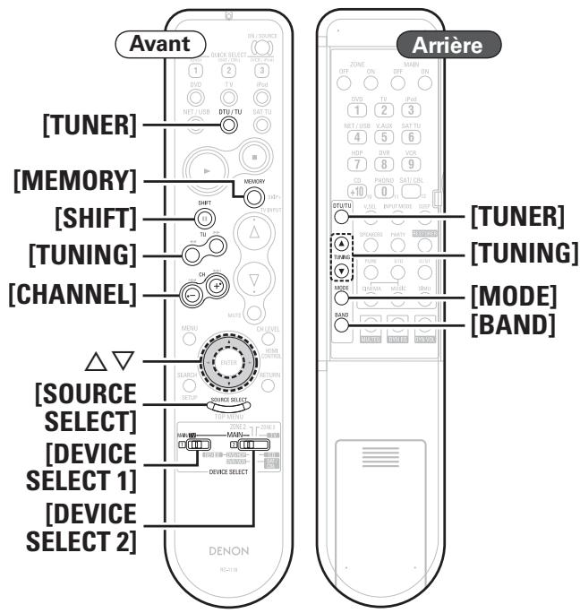 DENON AVR 3311 - Symboles utilisés pour indiquer les touches dans ce manuel - 2