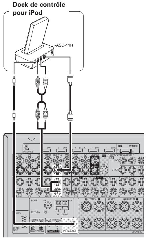 DENON AVR 3311 - Dock de contrôle pour ipod - 1