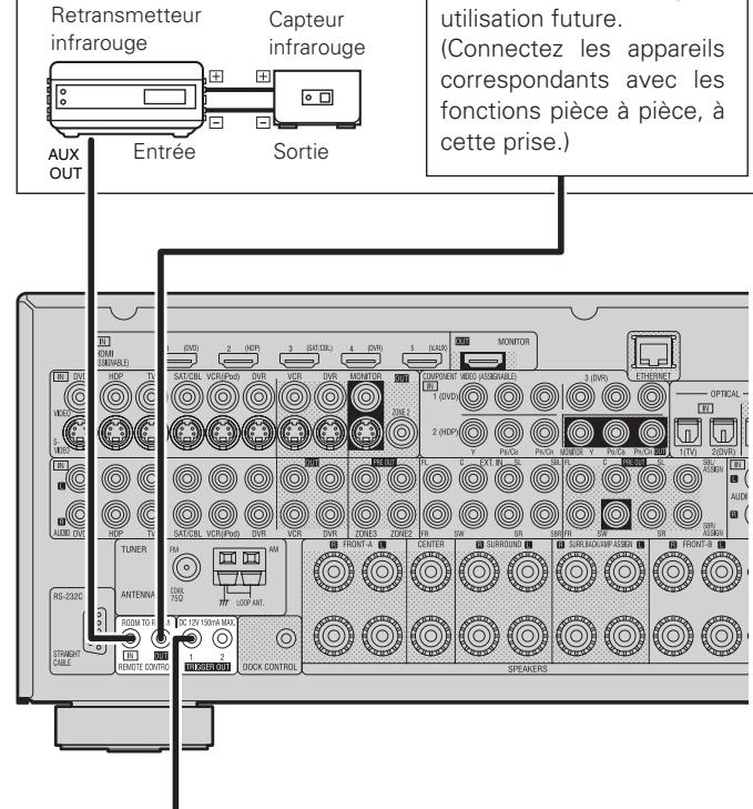 DENON AVR 3311 - Remarque - 1