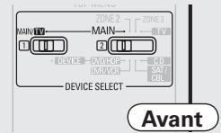DENON AVR 3311 - Utilisation de la télécommande principale - 1