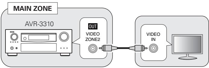 DENON AVR 3311 - Connexion vidéo - 1