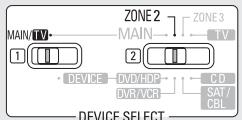 DENON AVR 3311 - Fonctionnement à partir de la télécommande - 1
