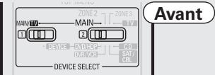 DENON AVR 3311 - ① Utilisation du menu sélection de la source - 1