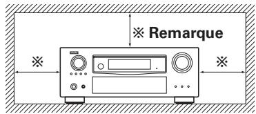 DENON AVR 3311 - Précautions d'installation - 1