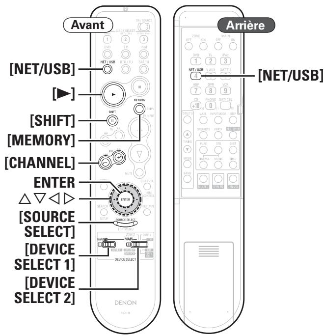 DENON AVR 3311 - Symboles utilisés pour indiquer les touches dans ce manuel - 2