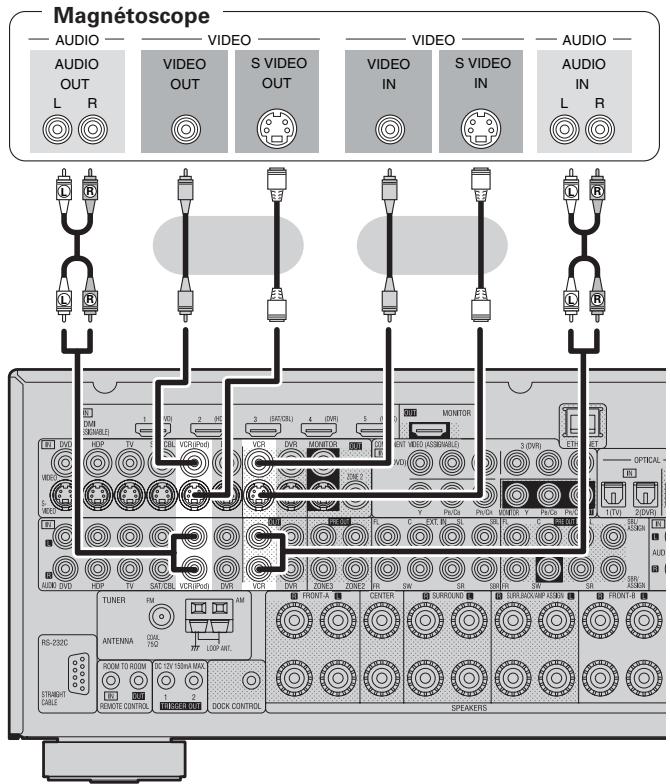 DENON AVR 3311 - Magnétoscope - 1