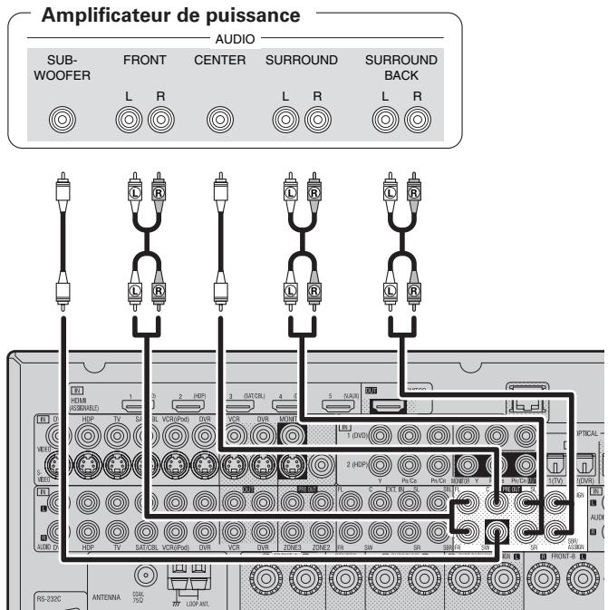 DENON AVR 3311 - Amplificateur de puissance externe - 1