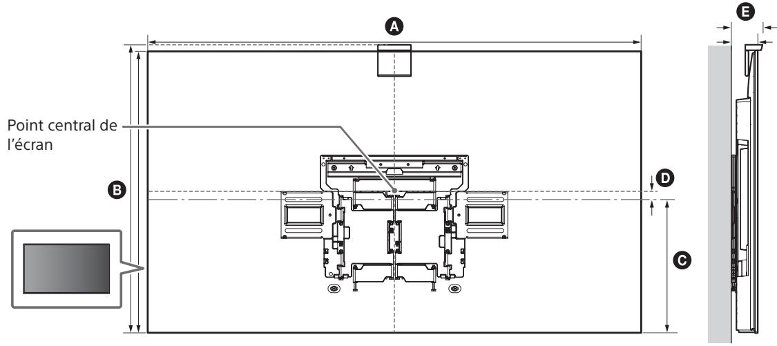 SONY LCDXR-65A80L - Mesures pour l'installation d'un support de fixation murale sur le mur - 1