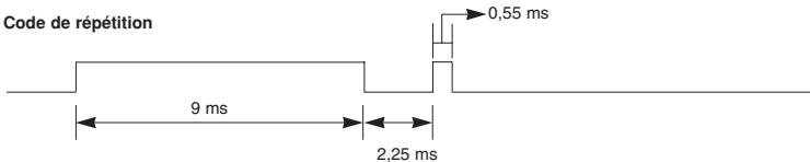 LGTELéVISEUR NC - Code IR de la télécommande (format NEC) - 4
