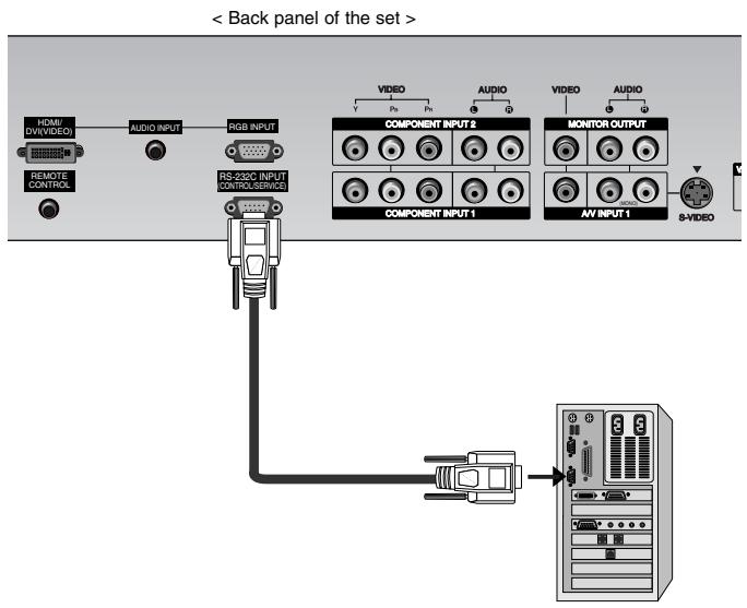 LGTELéVISEUR NC - Configuration du dispositif de contrôle externe - 1
