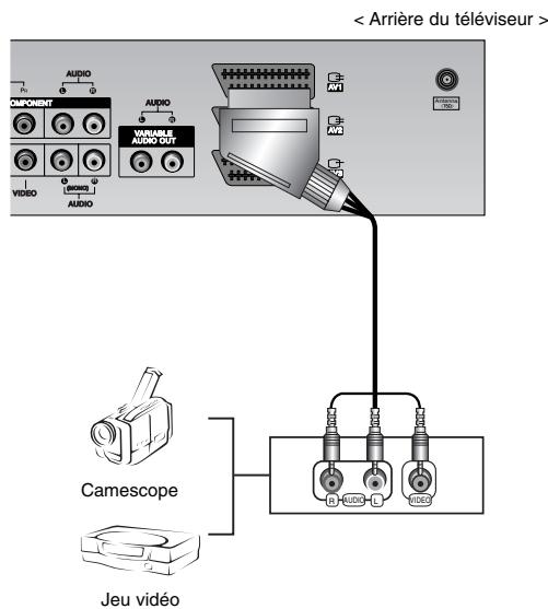 LGTELéVISEUR NC - Utilisation - 1