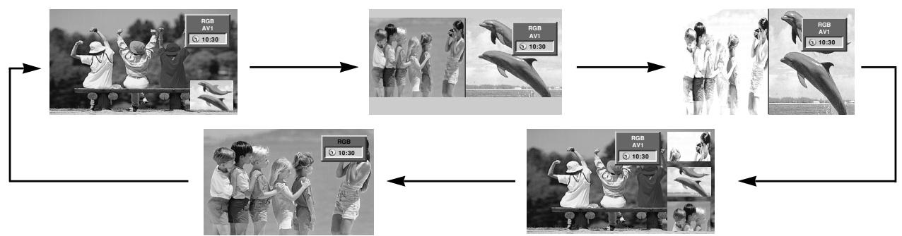 LGTELéVISEUR NC - Incrustation d'image (PIP) - 1