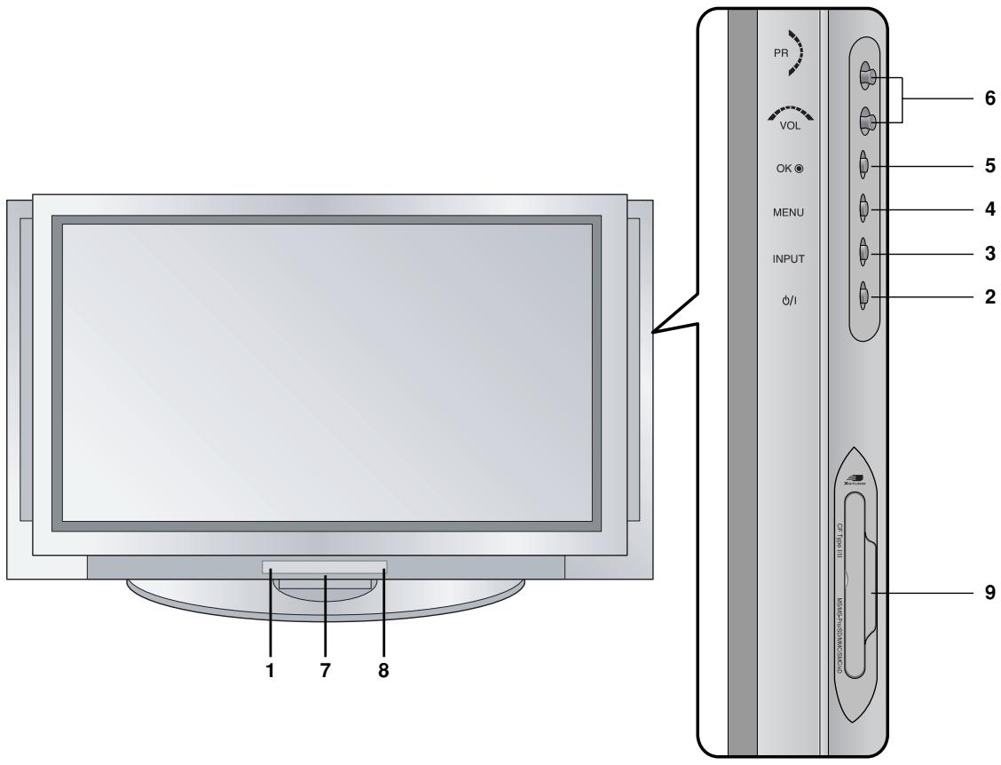 LGTELéVISEUR NC - Emplacement et fonctions des commandes - 1