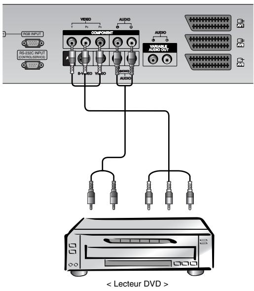 LGTELéVISEUR NC - Utilisation - 1