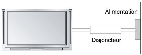 LGTELéVISEUR NC - AVENTISSEMENT - 1