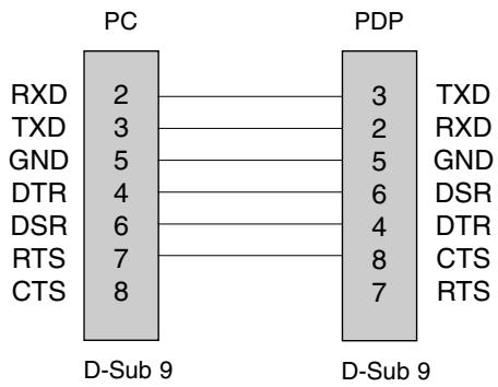 LGTELéVISEUR NC - Configurations RS-232C - 1
