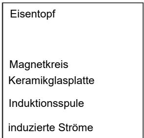 HAIER HAMITSJP86MC/1 - Funktionsprinzip - 2