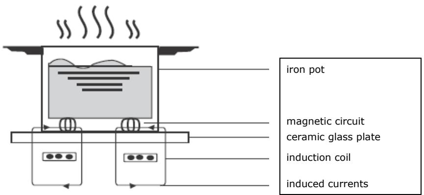 HAIER HAMITSJP86MC/1 - Working Theory - 1