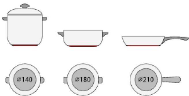 HAIER HAMITSJP86MC/1 - Selezione dei recipienti di cottura - 2