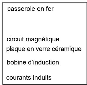 HAIER HAMITSJP86MC/1 - Théorie de fonctionnement - 2