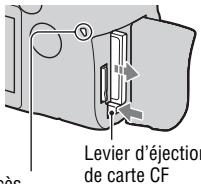 SONY DSLRA850 - Pour retirer la carte mémoire - 1