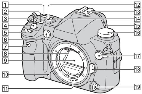 SONY DSLRA850 - Face avant - 1