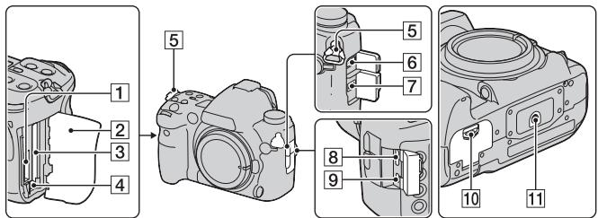 SONY DSLRA850 - Face avant - 3