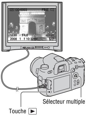 SONY DSLRA850 - Mettez l'appareil sous tension et appuyez sur la touche - 1