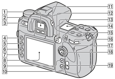 SONY DSLRA850 - Face avant - 2