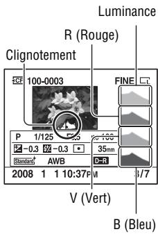 SONY DSLRA850 - Comment vérifier l'histogramme - 1