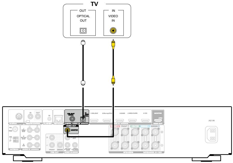 MARANTZ NR1504 SG SILVER - Connexion 3 : Télèveur sans borne HDMI - 1