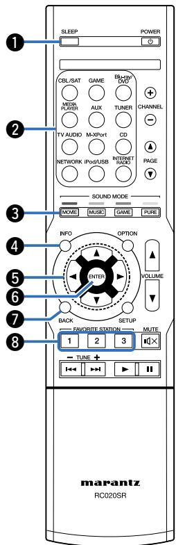 MARANTZ NR1504 SG SILVER - Télécommande - 1